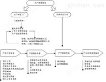 C130生产管理软件