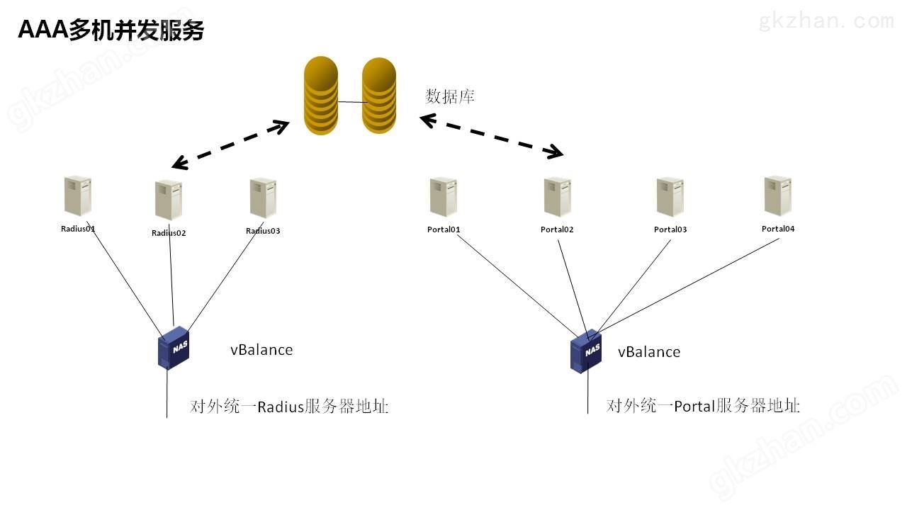 宽带接入NFV解决方案