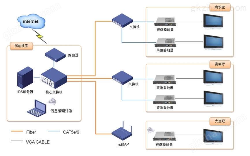 IDS信息发布系统技术方案