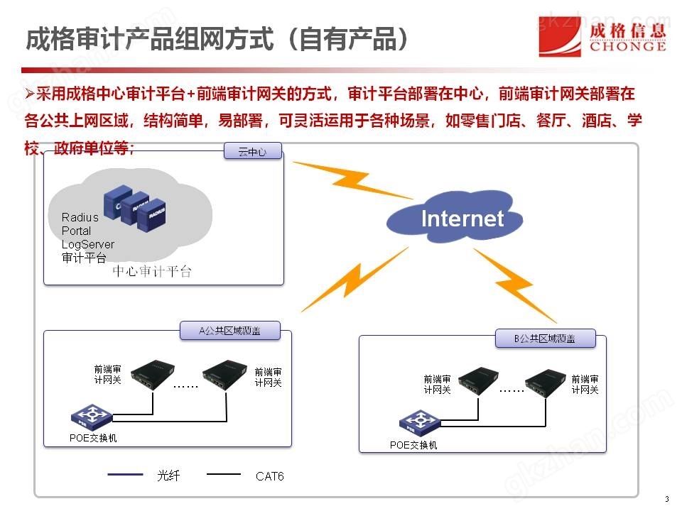 Wi-Fi上网行为审计解决方案