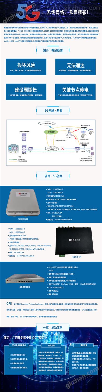 5G应急备份解决方案