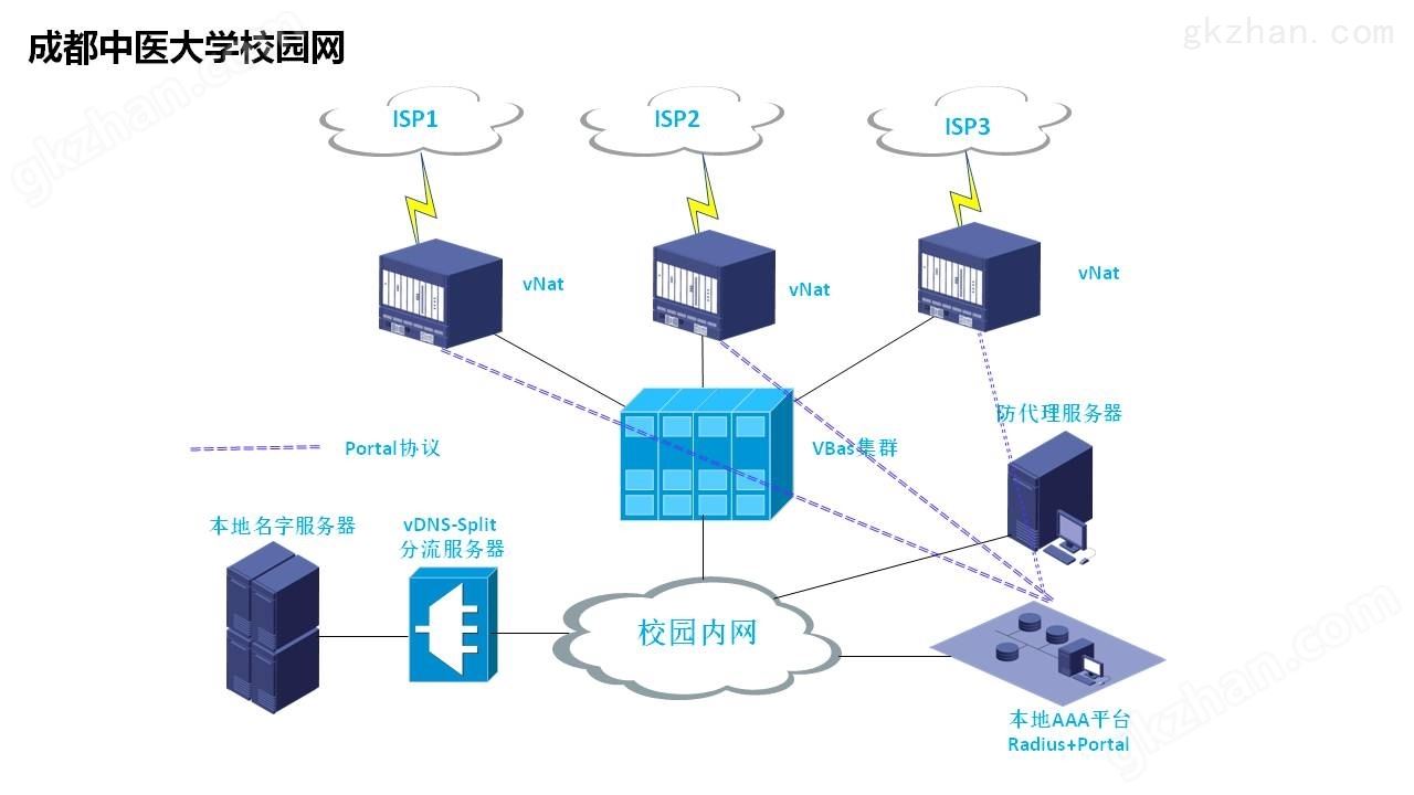 宽带接入NFV解决方案