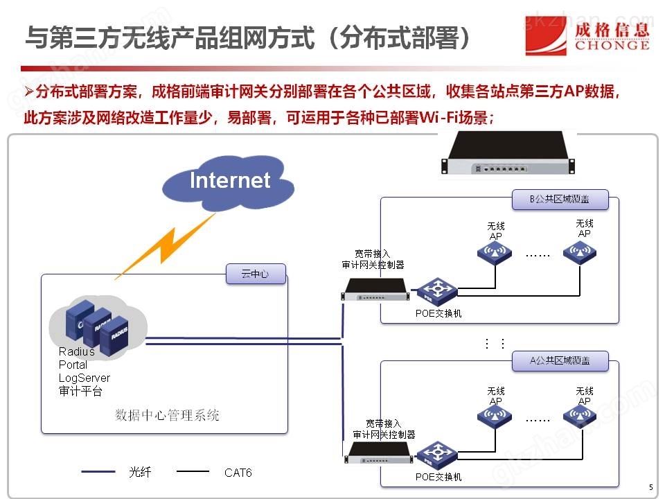 Wi-Fi上网行为审计解决方案