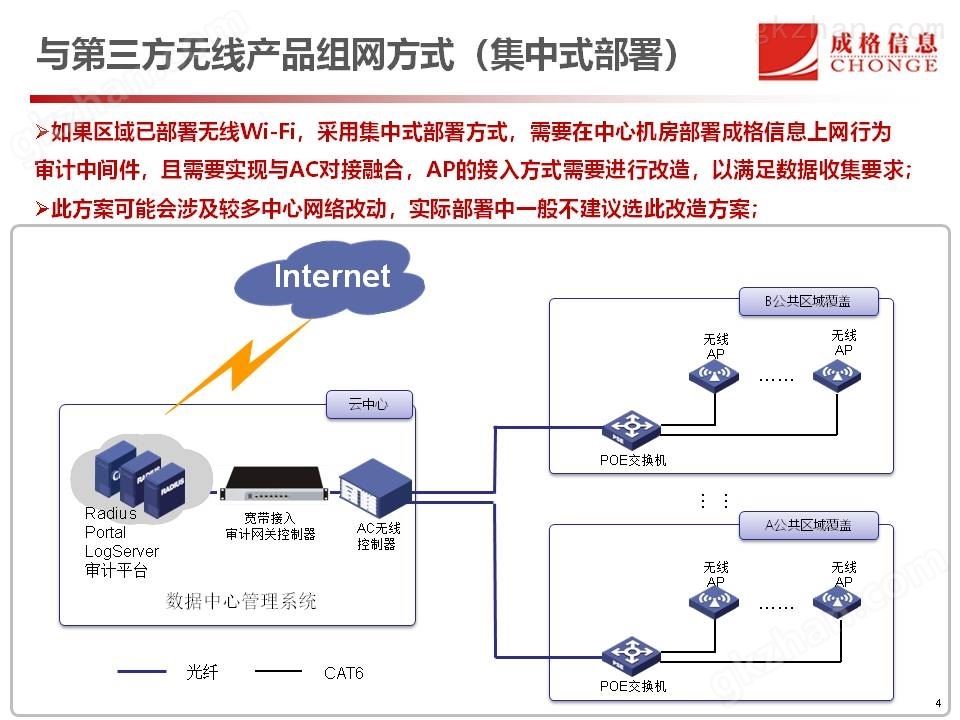 Wi-Fi上网行为审计解决方案