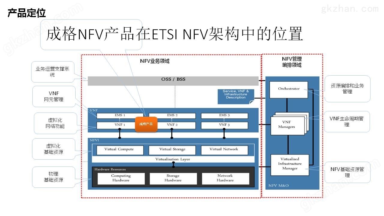 宽带接入NFV解决方案