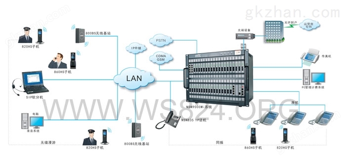 2.4G无线IP分机漫游系统