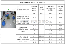 鱼虾蟹塘齿轮箱叶轮式增氧机