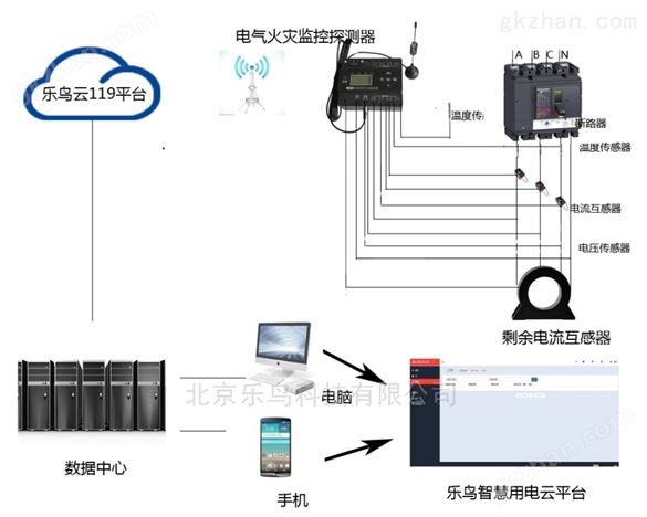 深圳智慧用电强制安装_智慧消防装置多少钱