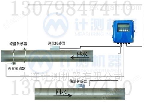 万喜堂app下载网页版 超声波流量计JC200F