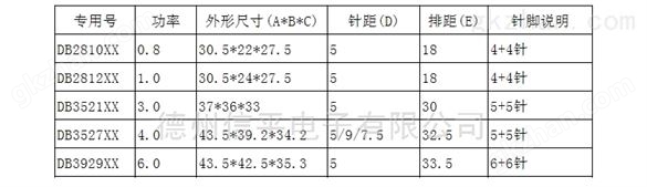 集成吊顶防水灌封式插针式电源变压器