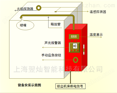 万喜堂app下载老虎机 机床自动灭火装置