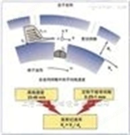 纳米材料陶瓷研磨分散机