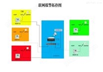 联网防盗报警系统为什么使用联网报警中心