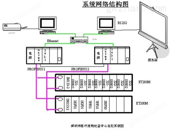 西门子6ES7953-8LG20-0AA0