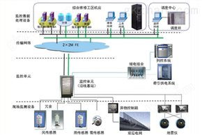 万喜堂app下载网页版 IMS6000铁路防灾安全监控系统