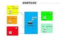 家庭智能防盗报警器