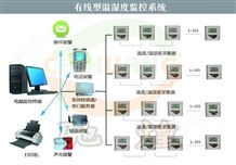 SE-WSGLP实验室万喜堂app下载彩票