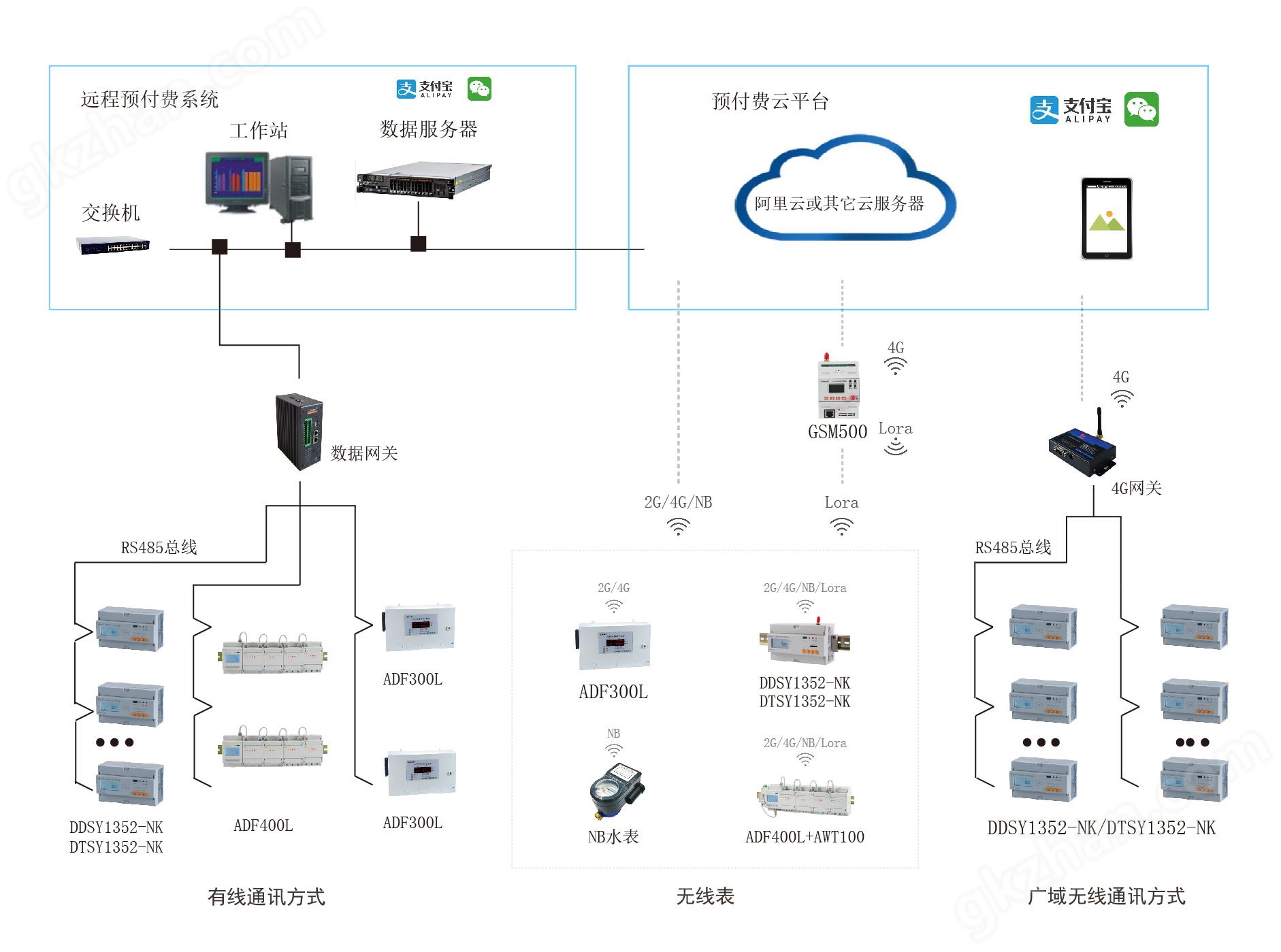 英雄联盟买赢是哪个软件