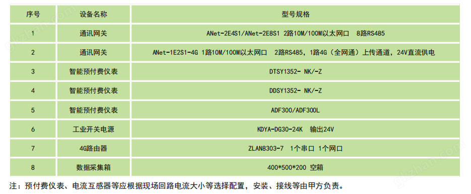 英雄联盟买赢是哪个软件