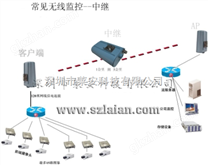 无线数传通讯设备，无线指令接收机，云台无线控制