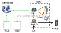 电动汽车充电桩终端解决方案让汽车充电更安全高效