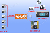 3G手机视频通话业务兼防盗报警