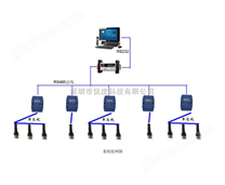 RS485数字温度监控系统