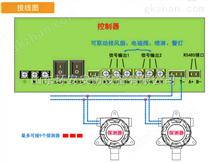 沈阳/大连氨气报警器厂家 液氨泄露探测器 食品厂氨气浓度检测仪