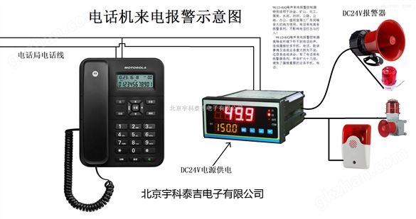 电话来电报警控制器