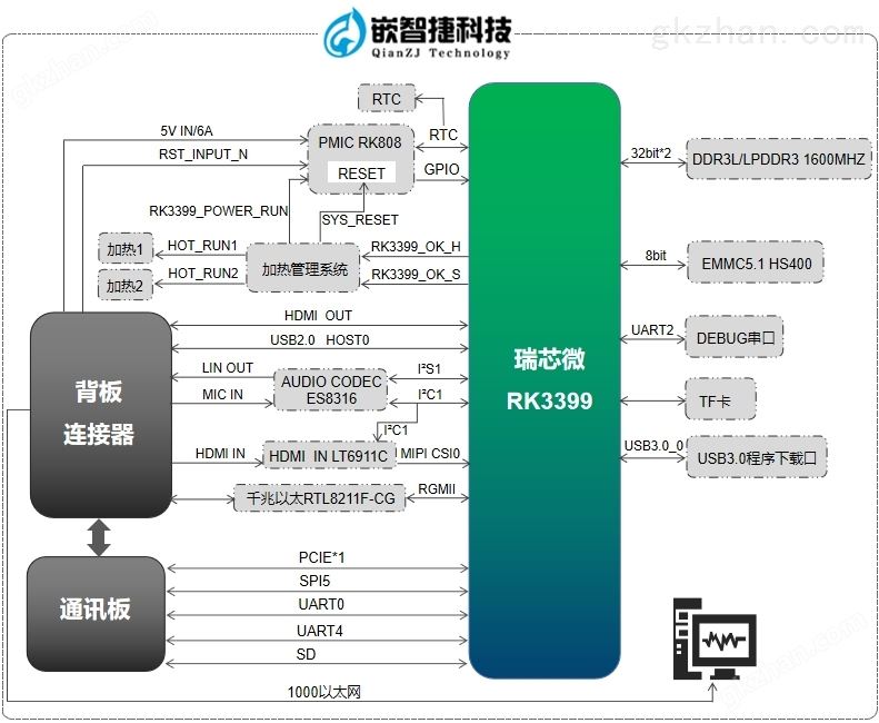 RK3399主板框图,瑞芯微RK3399主板框图,RK3399主板开发,瑞芯微RK3399主板开发,RK3399主板设计,瑞芯微RK3399主板设计,RK3399主板定制开发,瑞芯微RK3399主板定制开发,国产化主板开发,全国产化主板设计