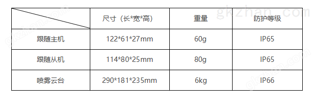 跟随主从机 云台尺寸.png