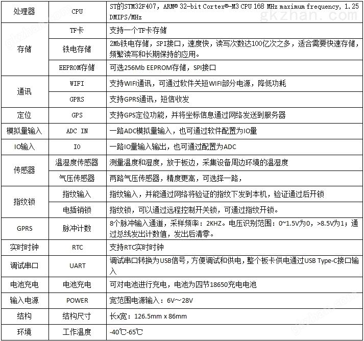 STM32开发板之通信板技术参数.JPG