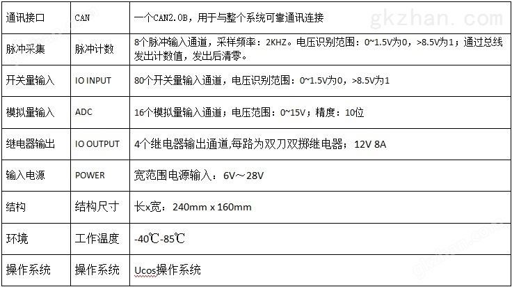 STM32开发板之采集板,STM32开发板,嵌入式开发板,主板定制开发