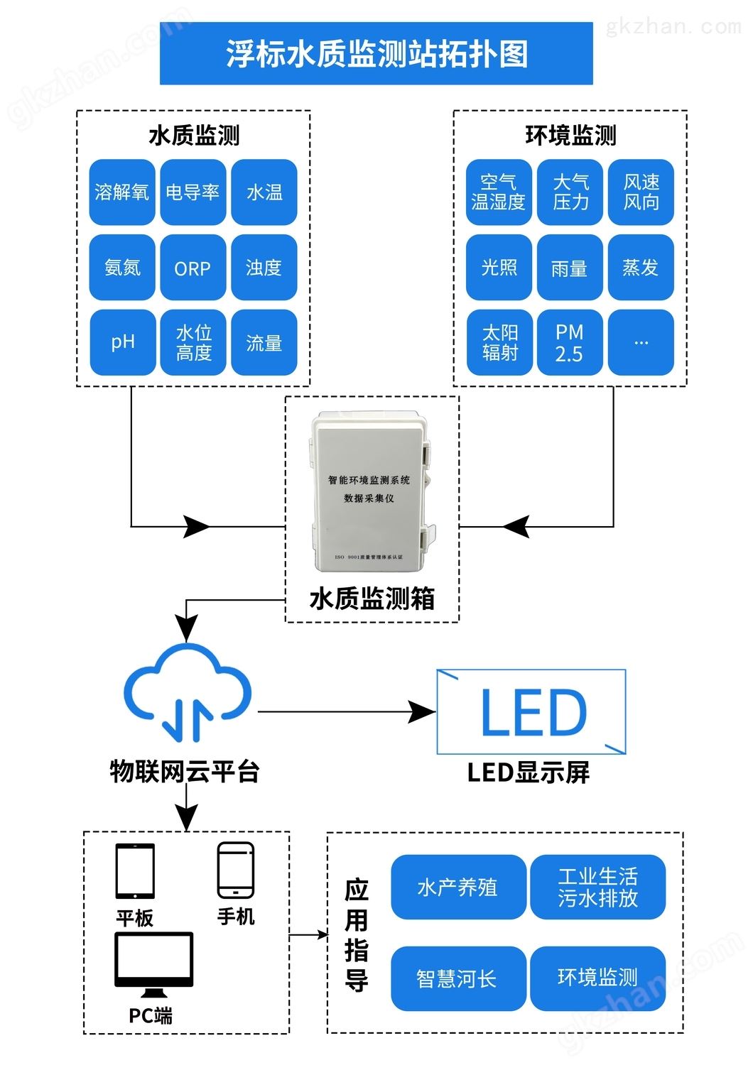 浮标水质拓扑图.jpg