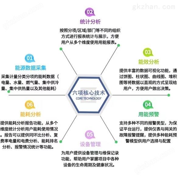 苏州工业厂房能耗管理能源监测系统