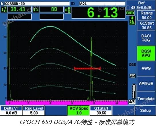 EPOCH 650便携式超声波探伤仪--VGA显示