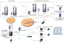 冰箱无线温度监控系统