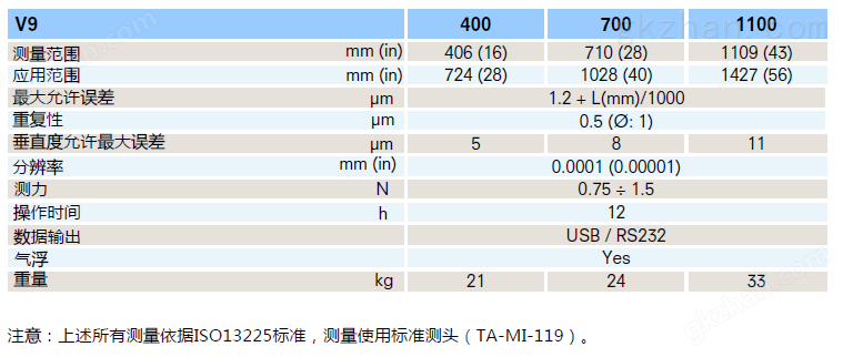 V9 高精度级别测高仪--技术参数