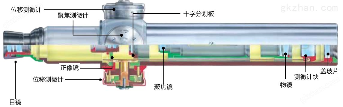 英国泰勒数字准直望远镜示意图