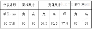 CE认证智能电能表双向计量的电表