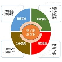 致远协同管理平台-电子制造行业解决方案