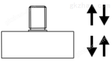 拉压力传感器CAZF-LY51A受力方式图