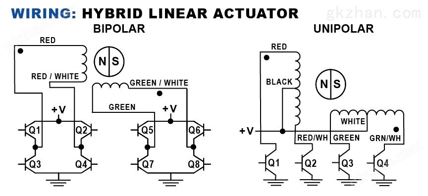 Hybrid Wiring