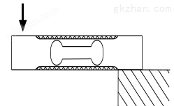 平行梁式称重传感器CAZF-W130受力方式图