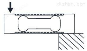 平行梁式称重传感器CAZF-W70受力方式图