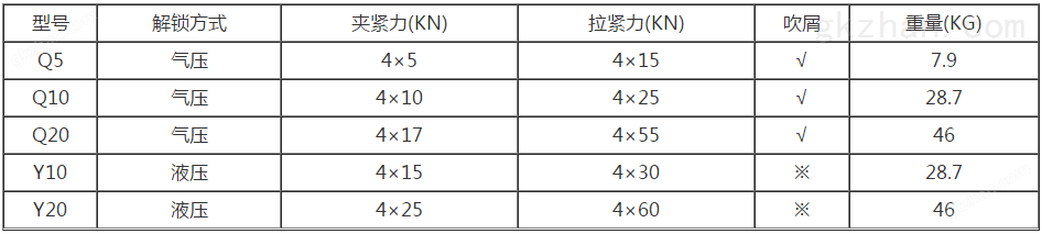 快速定位夹具