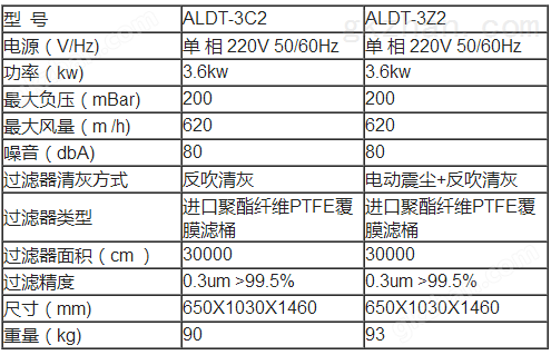 先锋互娱有密匙吗?的技术参数