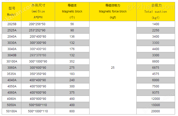 永磁吸盘品牌排行榜