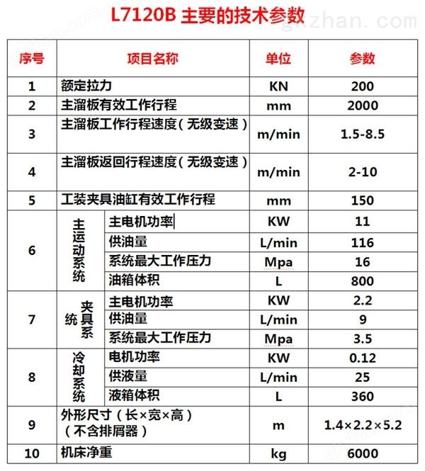 L7120B立式高精度数控拉床参数表