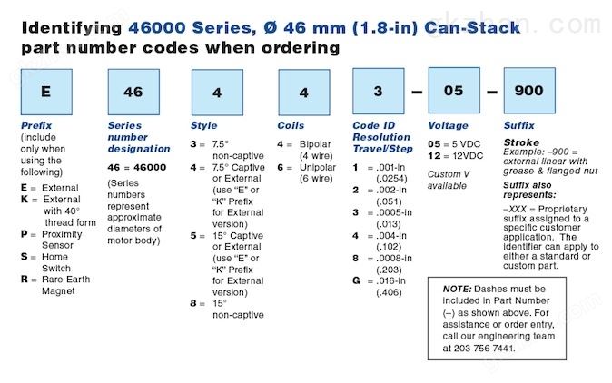 46000 Series Linear Actuator PN Guide